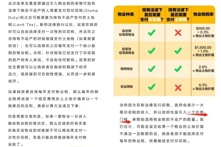【澳洲】澳新州引来历史性重大税务改革： 引入房产税 取替印花税
