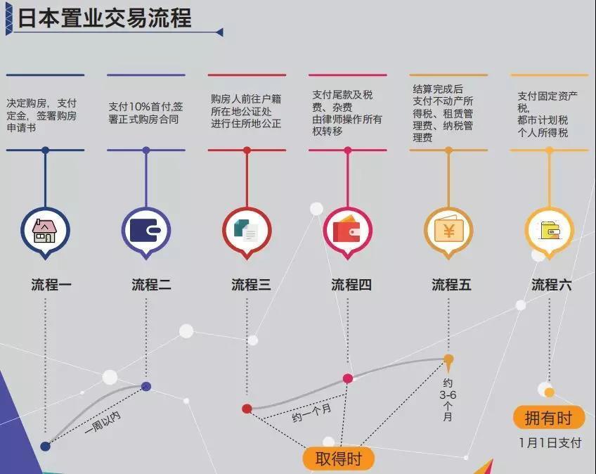 【日本】日本房产准确投资指南